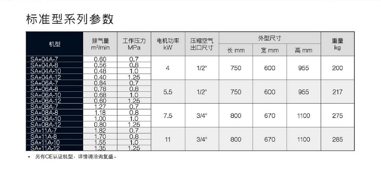 復(fù)盛SA+空壓機(jī)標(biāo)準(zhǔn)型參數(shù).jpg