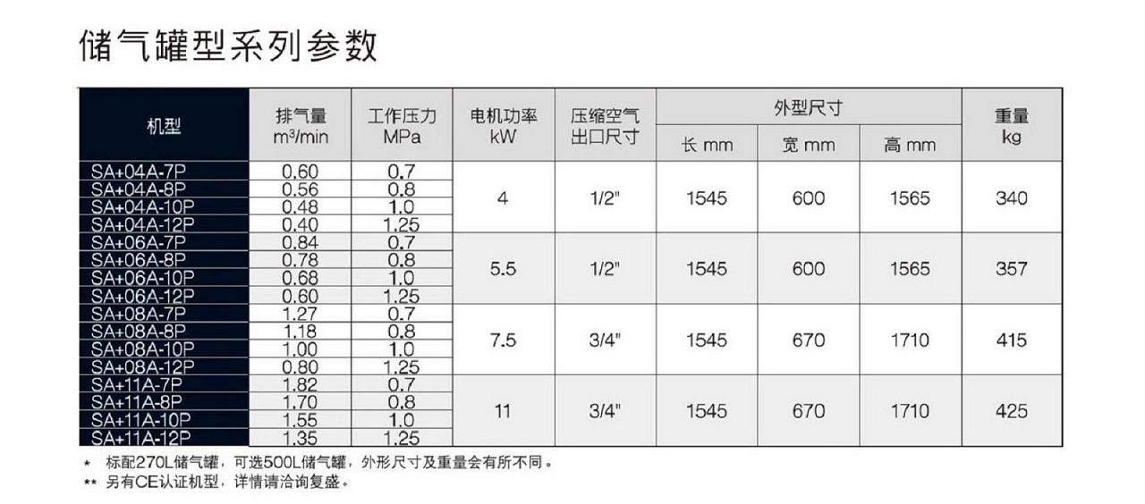 復(fù)盛SA+空壓機(jī)儲(chǔ)氣罐型參數(shù).jpg