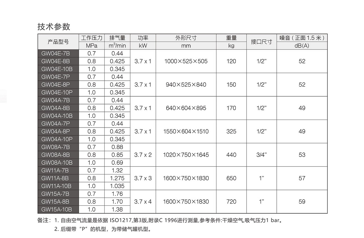 復盛GW無油渦旋空壓機參數.jpg