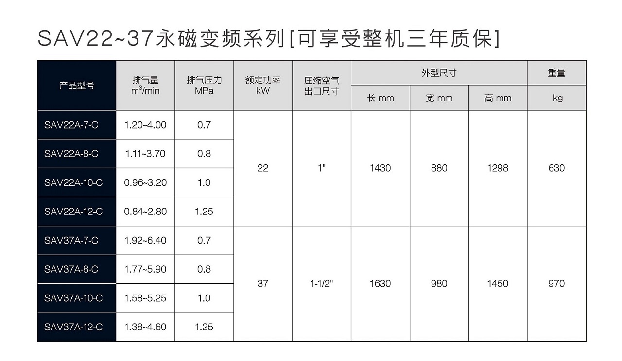 復盛SAV變頻螺桿空壓機參數.jpg