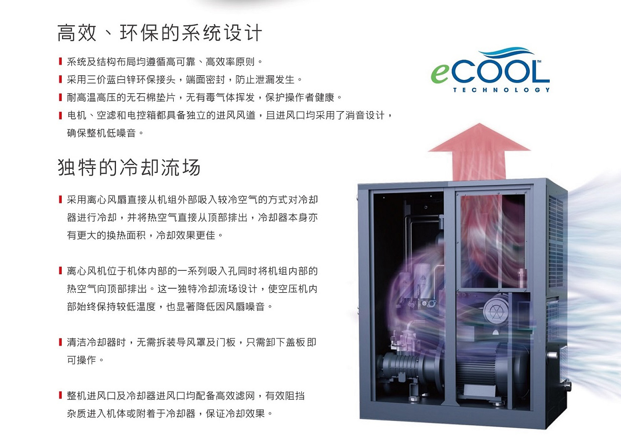 復盛SA+節(jié)能螺桿空壓機高效冷卻.jpg