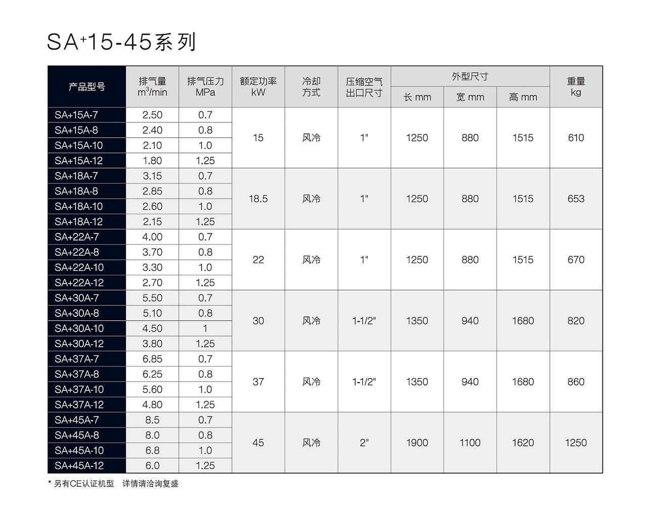 復盛SA+節(jié)能螺桿空壓機參數(shù).jpg