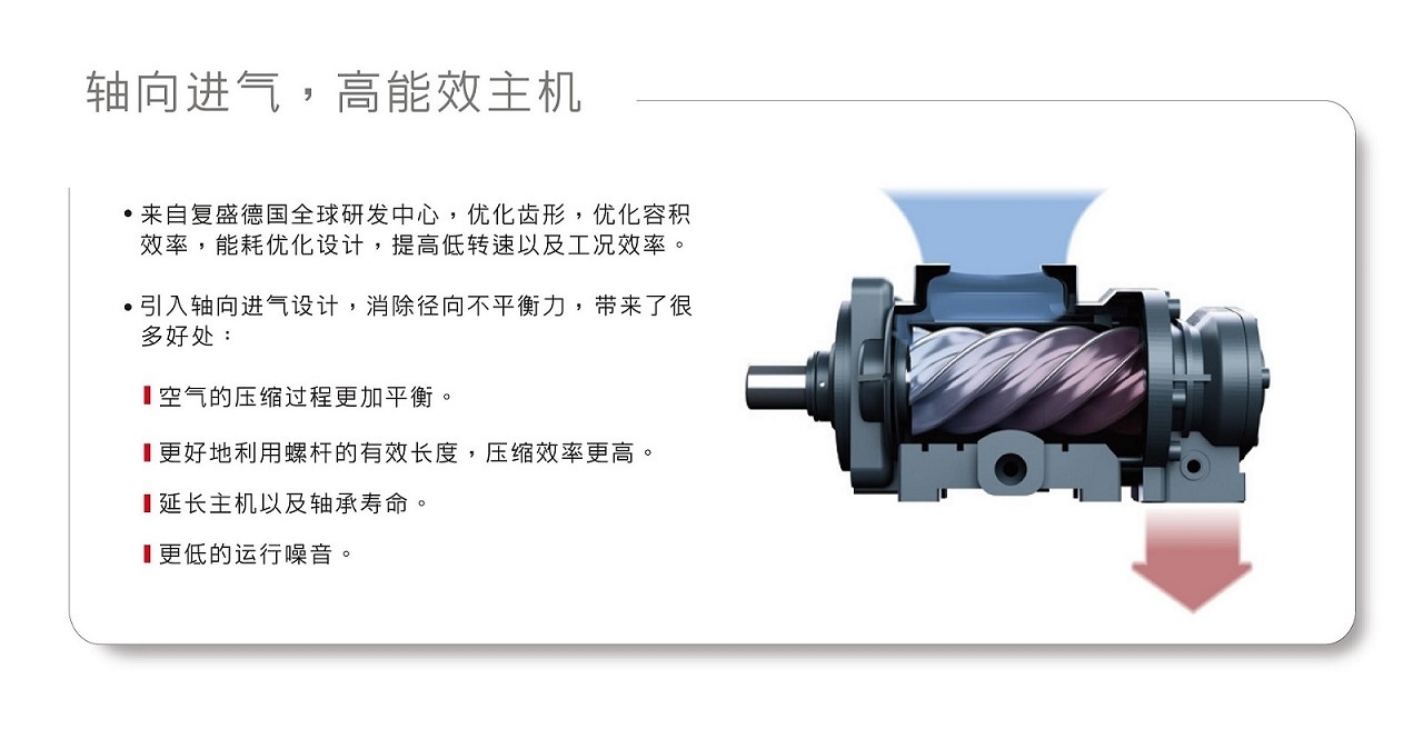 復(fù)盛SA螺桿空壓機(jī)高效進(jìn)氣.jpg