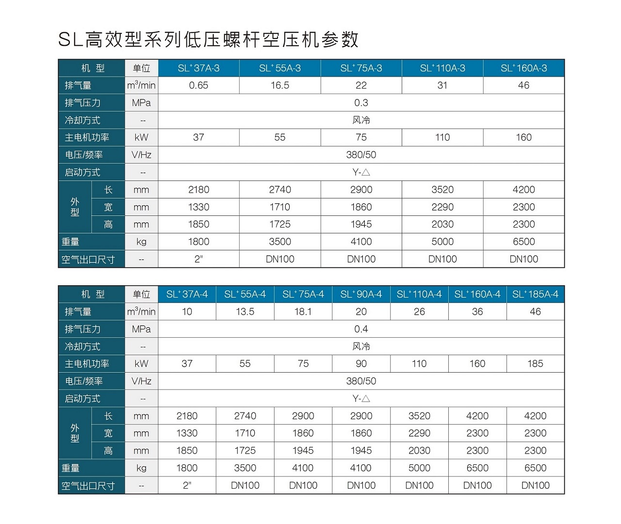 復盛SL高效型系列低壓螺桿空壓機參數.jpg