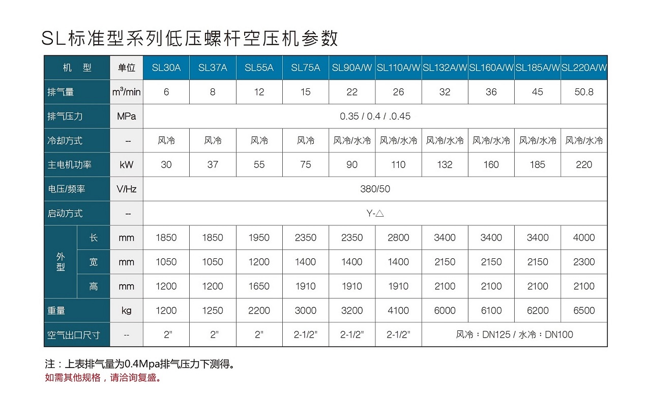 復盛SL標準型低壓螺桿空壓機參數.jpg