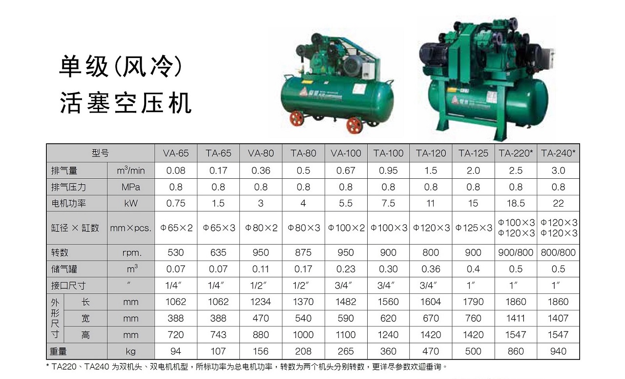 復(fù)盛TA活塞式空壓機參數(shù).jpg