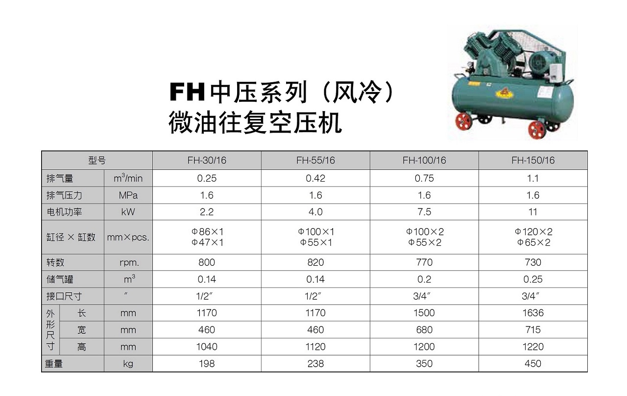 復盛FH系列中壓活塞式空壓機參數.jpg