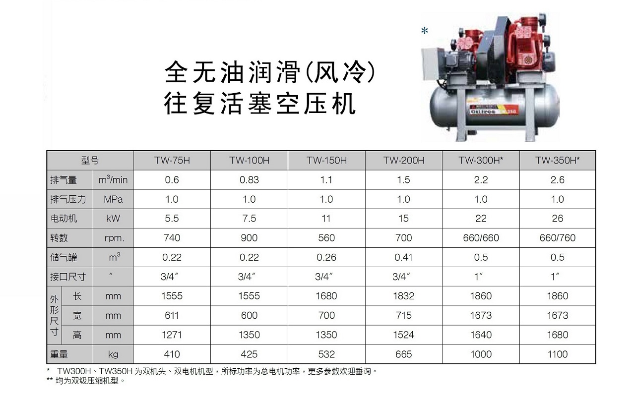 復(fù)盛無(wú)油活塞式空壓機(jī)TWH參數(shù).jpg