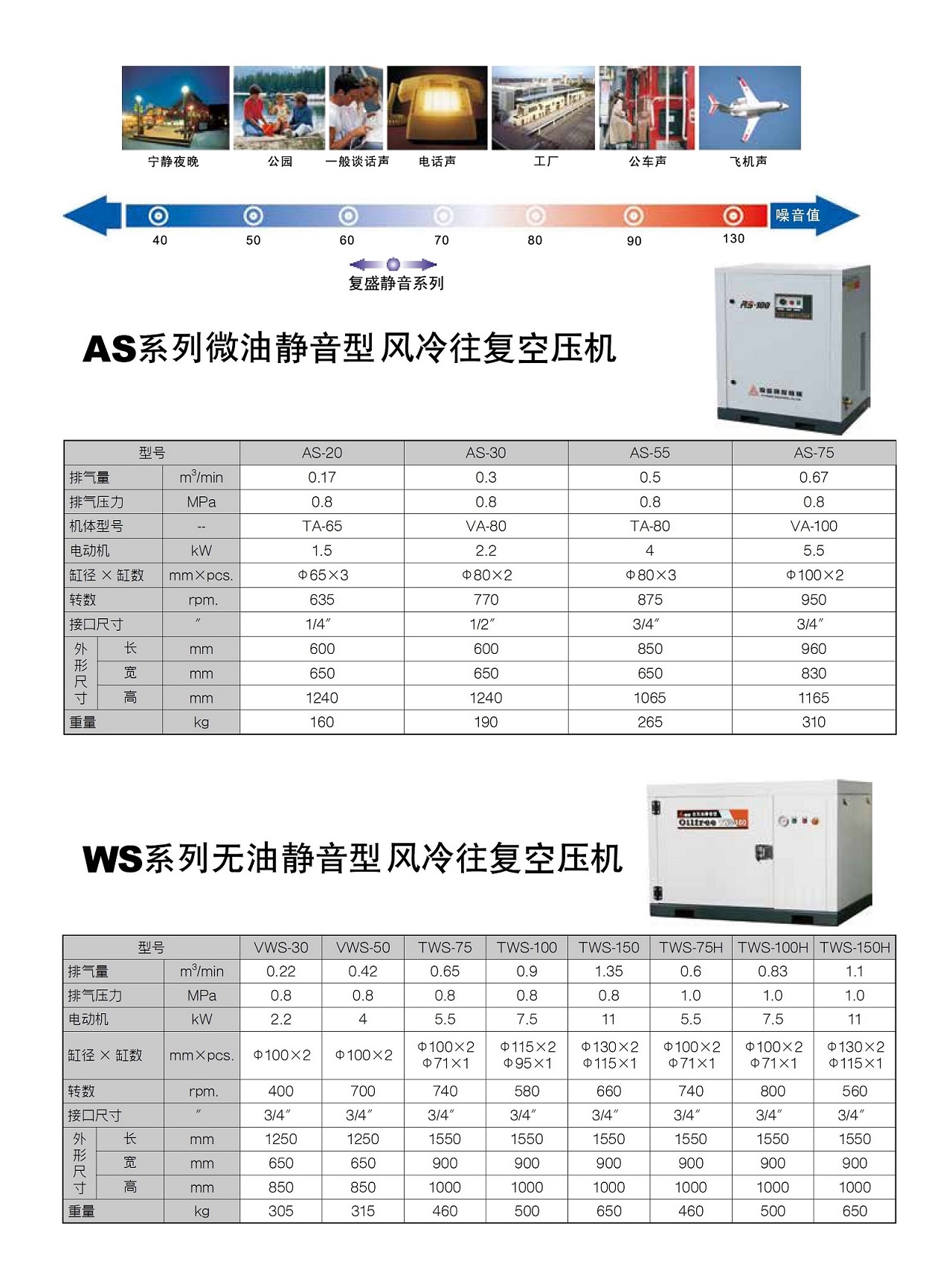 復盛活塞式空壓機靜音系列.jpg