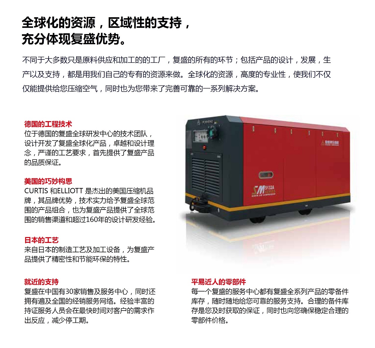 復盛SM礦用防爆螺桿空壓機技術優勢.jpg