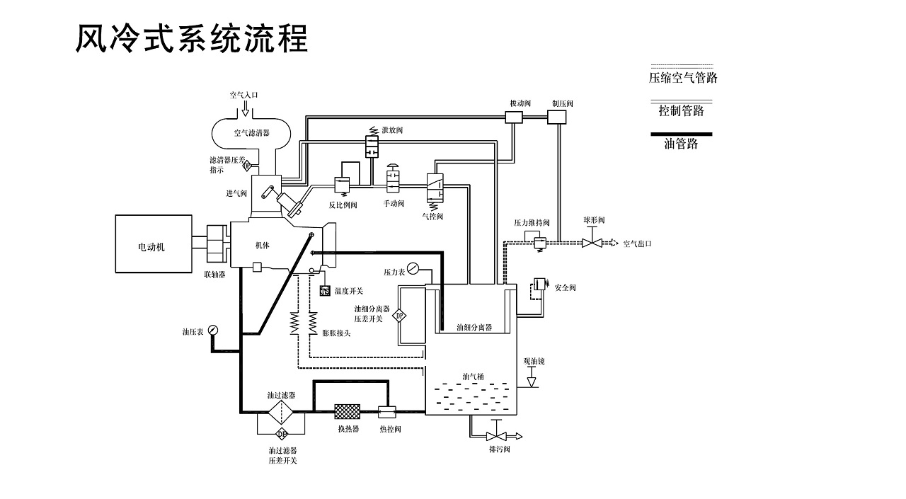 復盛礦用防爆螺桿空壓機風冷機型流程圖.jpg