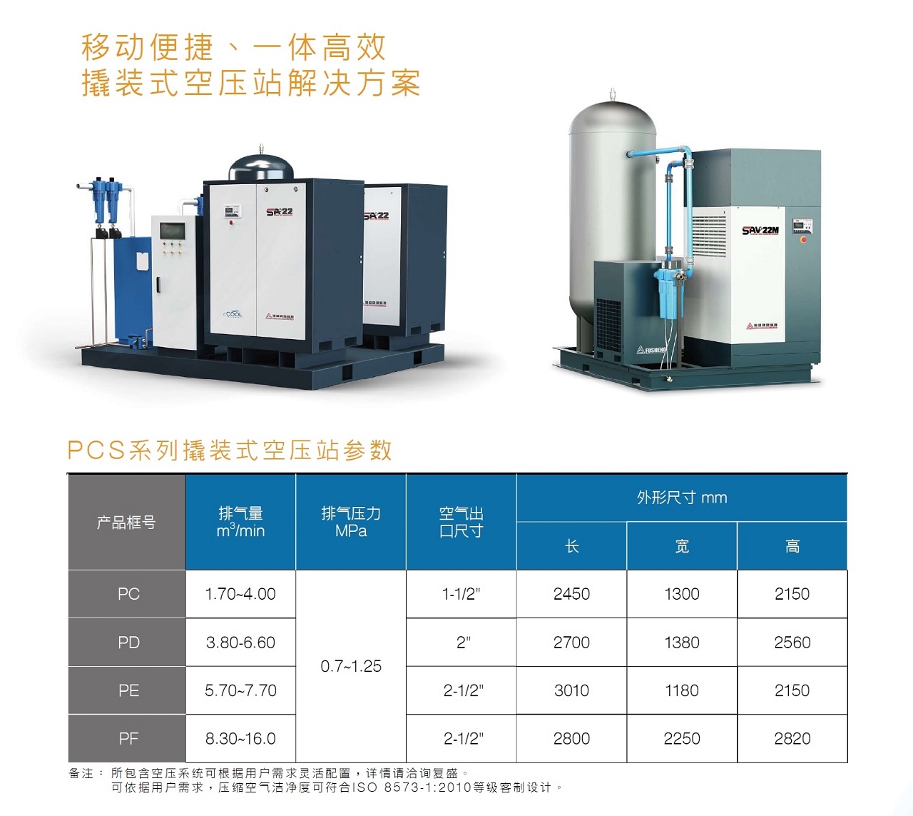 復(fù)盛PCS撬裝式空壓站參數(shù).jpg