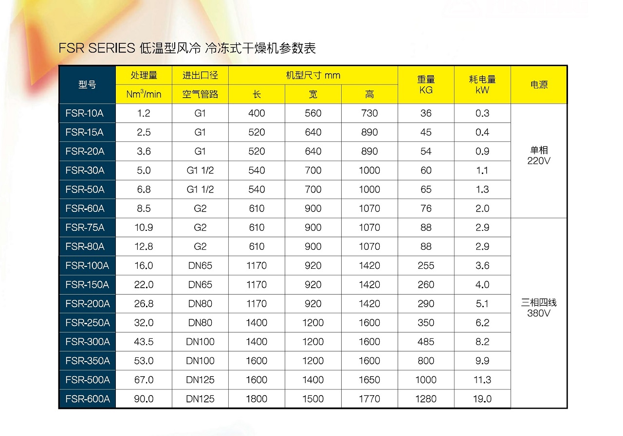 上海復盛常溫風冷型冷凍式干燥機.jpg