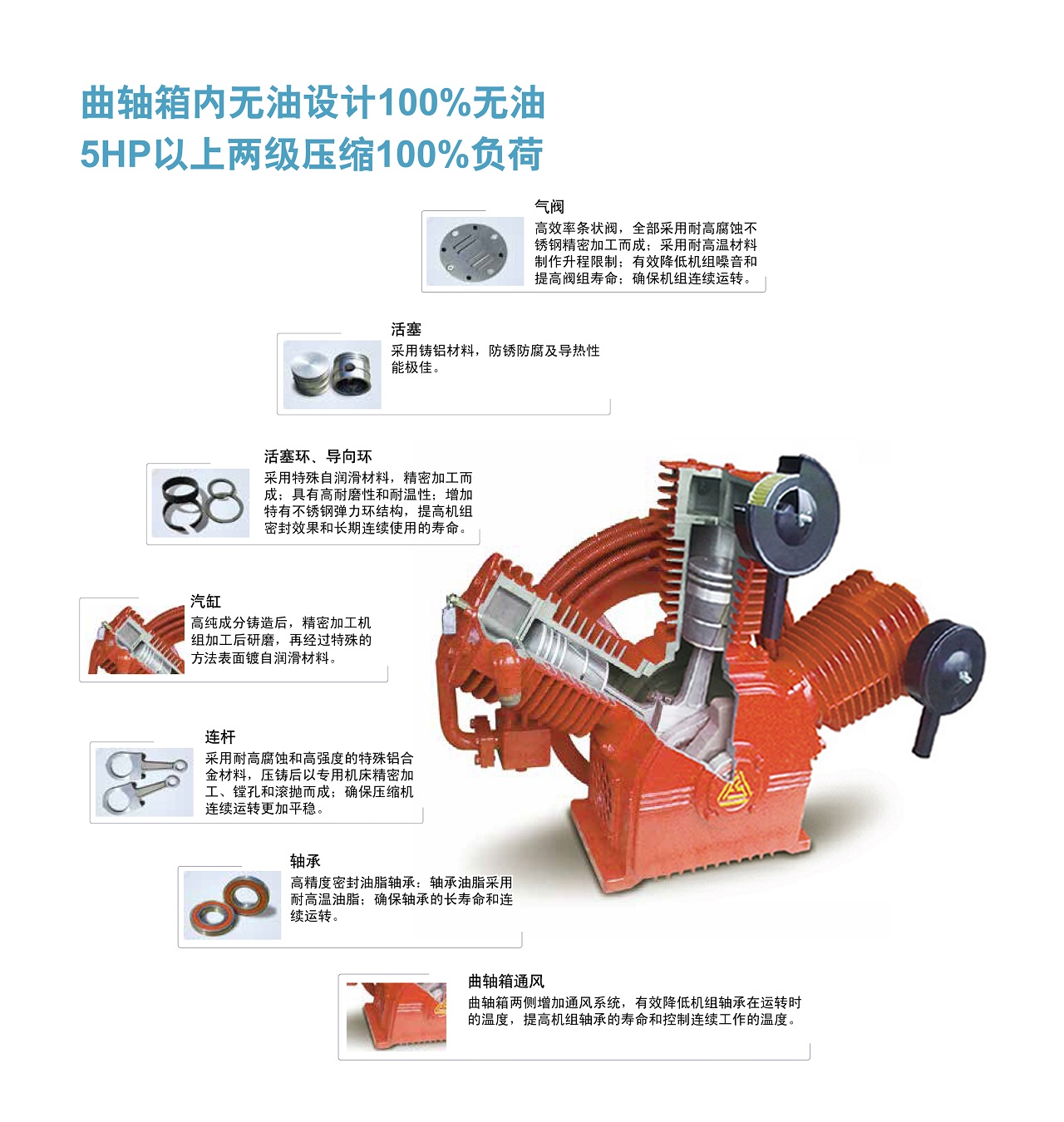 復(fù)盛無(wú)油活塞式空壓機(jī)真正無(wú)油.jpg