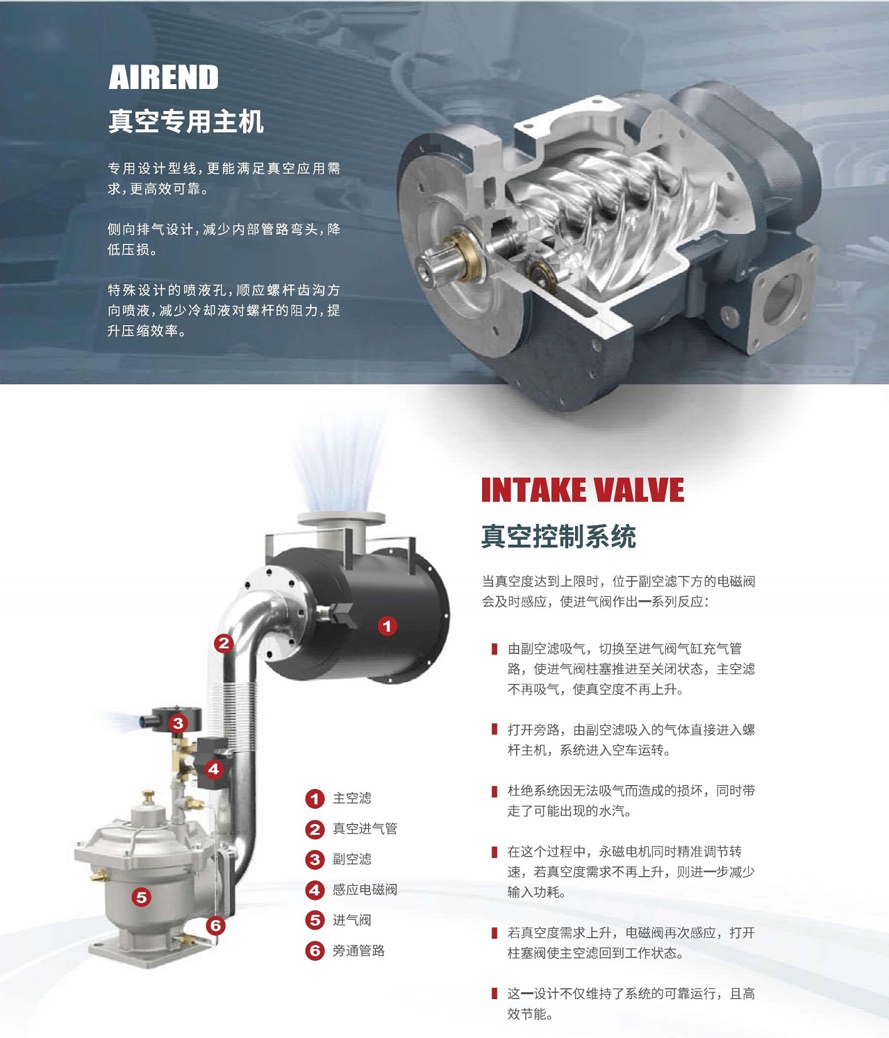 復盛永磁變頻螺桿真空泵專用主機.jpg