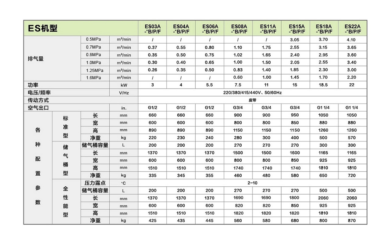 復盛,愛森思螺桿空壓機參數.jpg